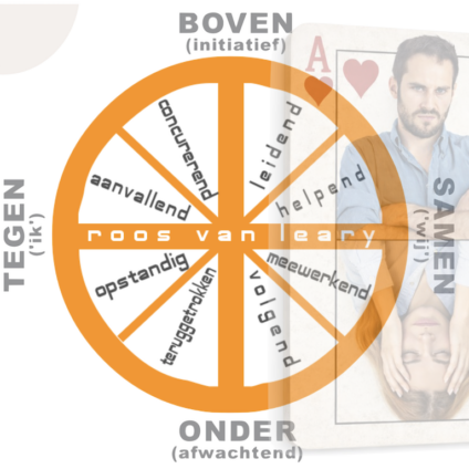 Model gedrag roept gedrag op roos van Leary