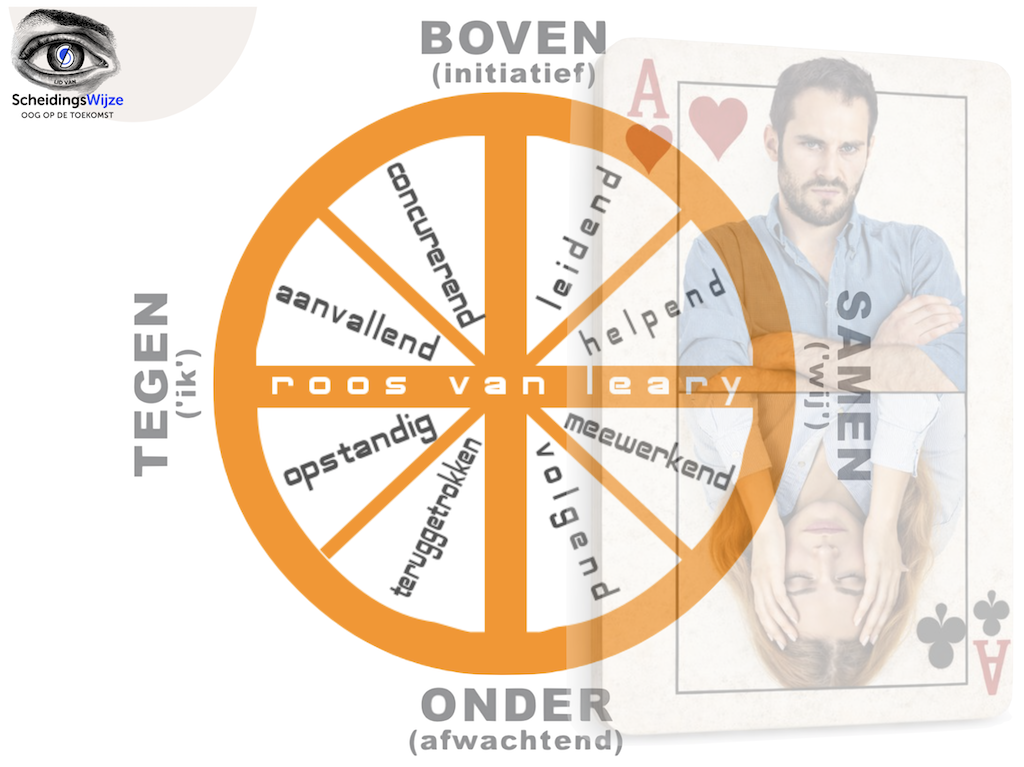 Model gedrag roept gedrag op roos van Leary