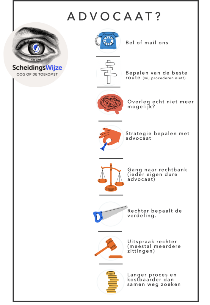 Infographic over scheiden met een advocaat of juist niet